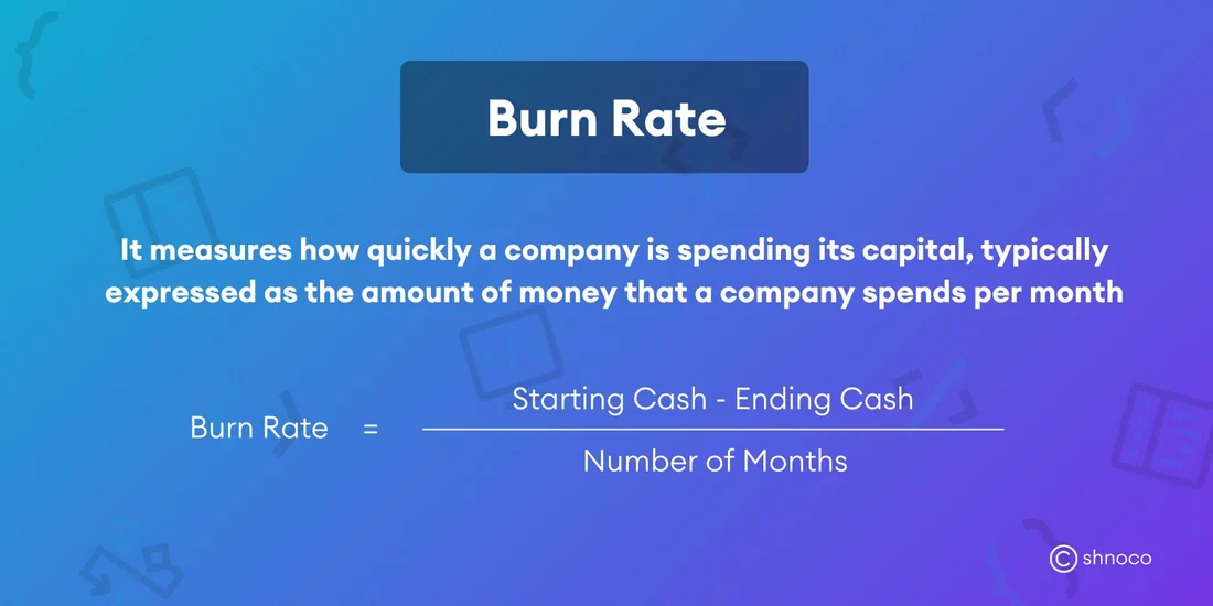 Visual for this record: One ratio tells investors how efficiently a startup burns cash