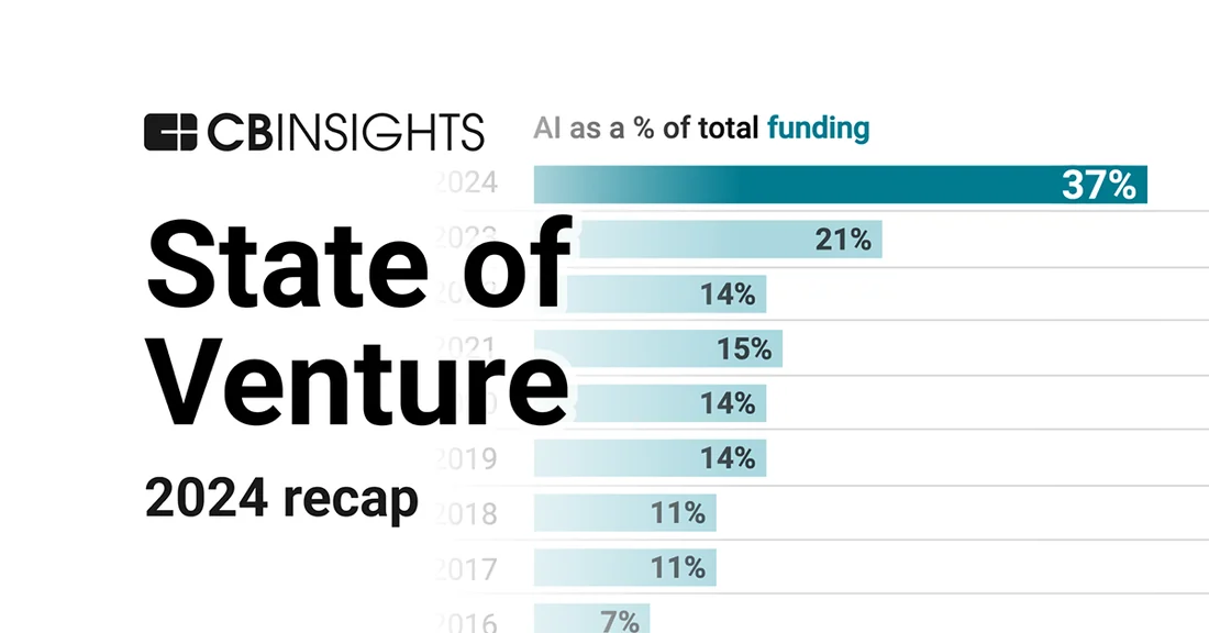 Visual published with the cited source for this record: CB Insights weighs the same venture market differently