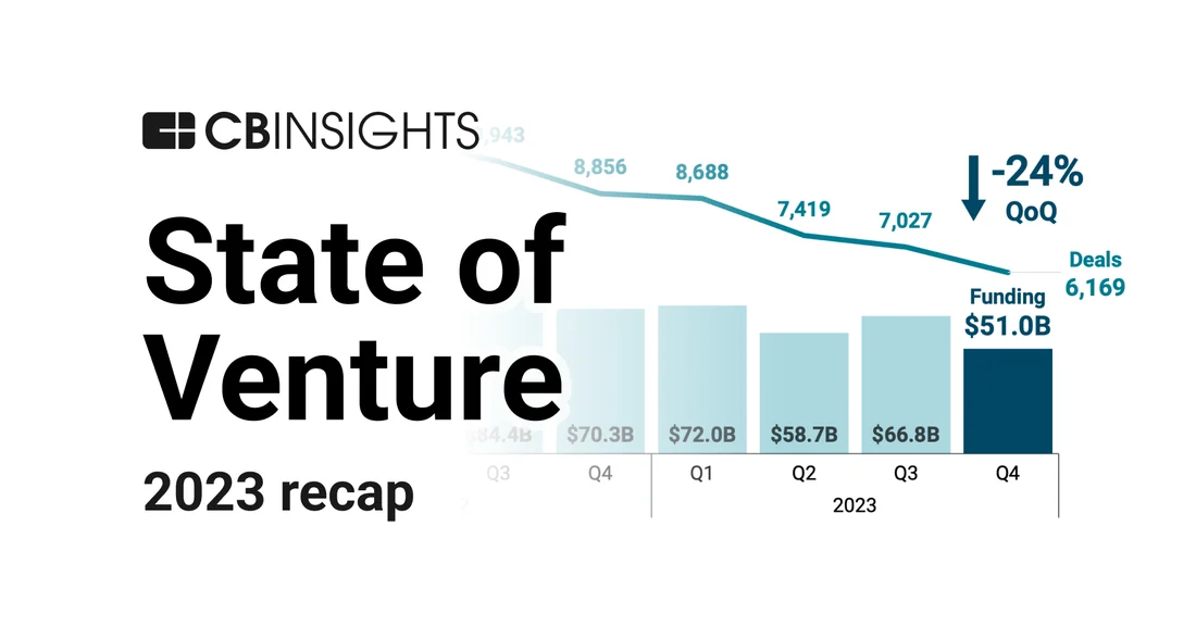 Visual published with the cited source for this record: China's venture fall shows up differently in every provider's units