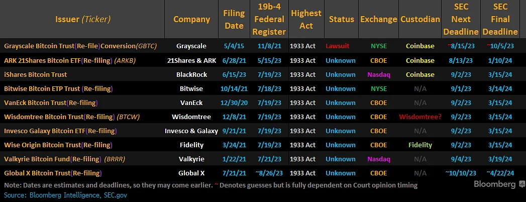 Visual for this record: Two companies proved a listing needs no new shares