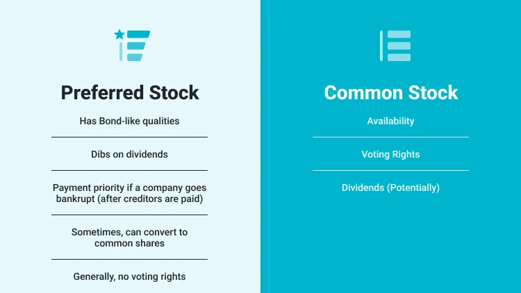 Visual for this record: The preference stack decides what common stock gets
