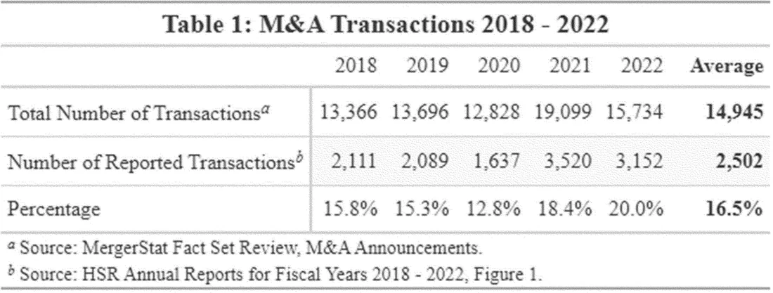 Visual for this record: hsr-thresholds-and-the-2025-form-change