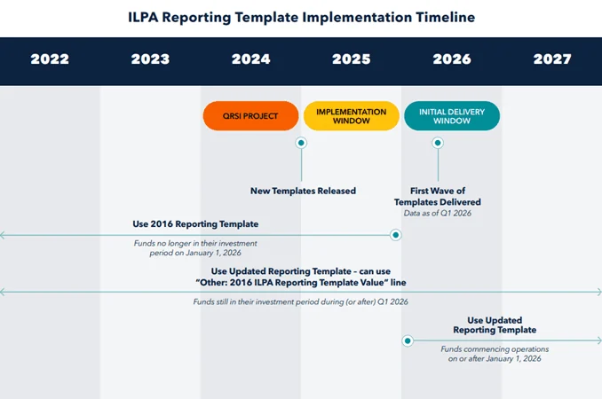 Visual for this record: ilpa-fee-reporting-template-and-data-standards