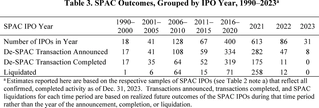 Visual for this record: ipo-window-2022-2024-in-exchange-data