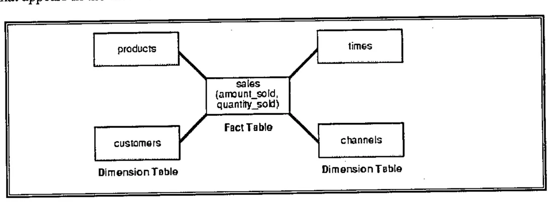 Visual for this record: Every venture figure needs four labels attached