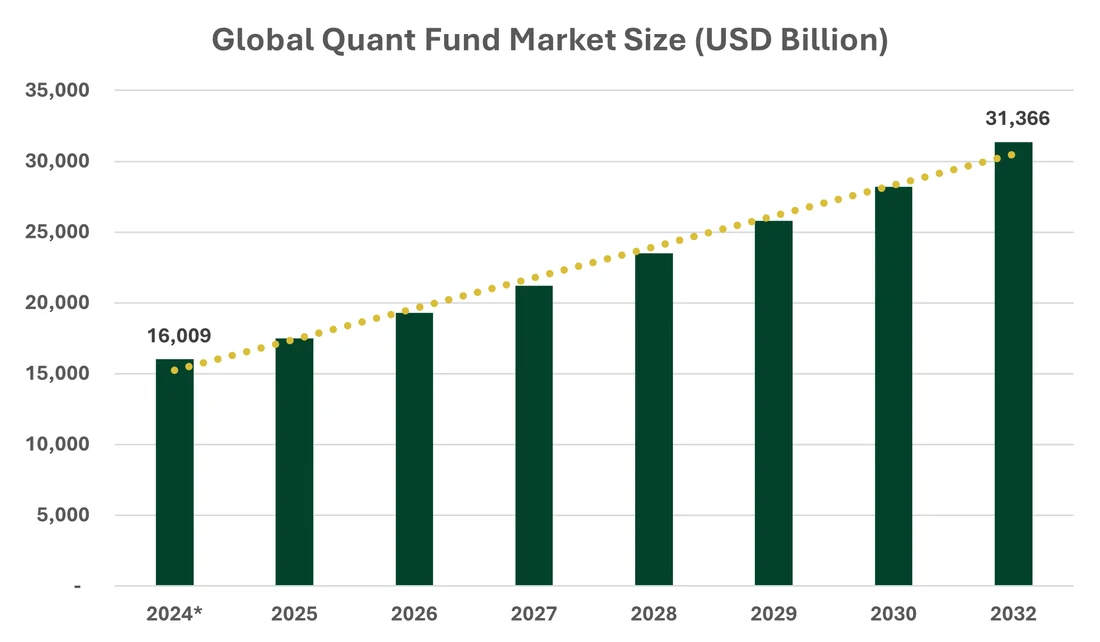 Visual for this record: A fund announcement states a size, not a fit