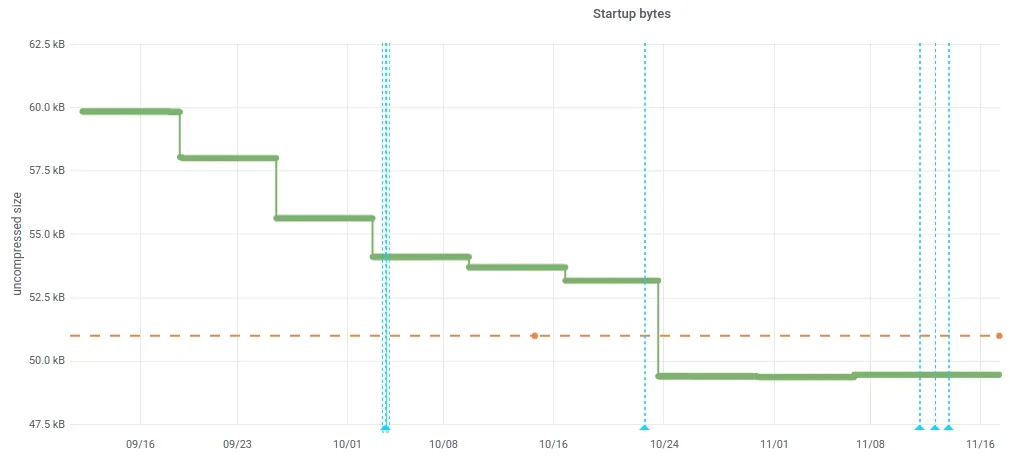Visual for this record: Startup shutdown counts are a floor, not a total