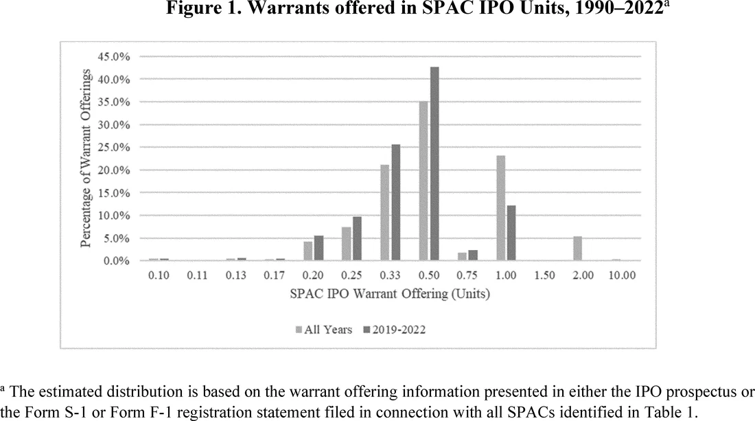 Visual for this record: spac-boom-and-bust-2020-2022