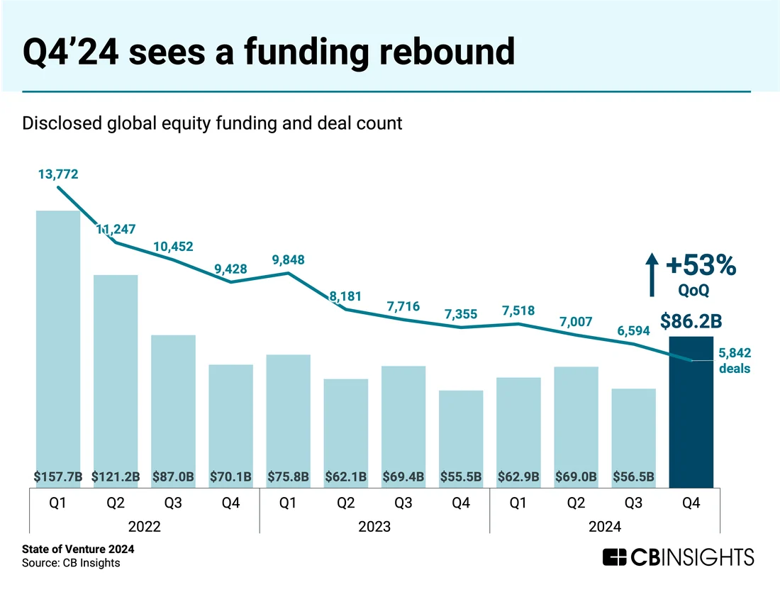 Visual for this record: what-a-founder-should-know-before-quoting-a-market-figure