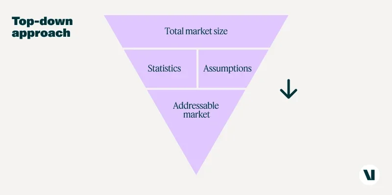 Visual for this record: A market total is a methodology, not a fact