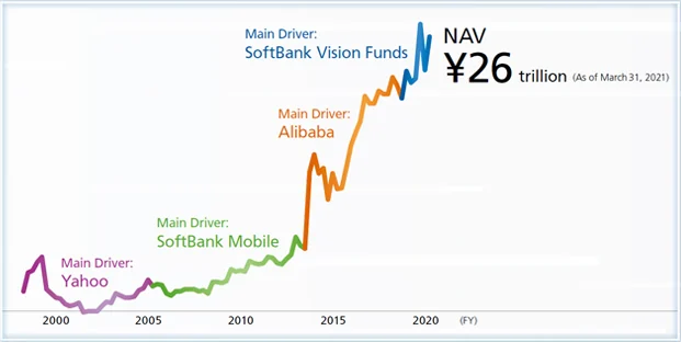 Visual published with the cited source for this record: A fund's NAV is a valuation policy, not a price